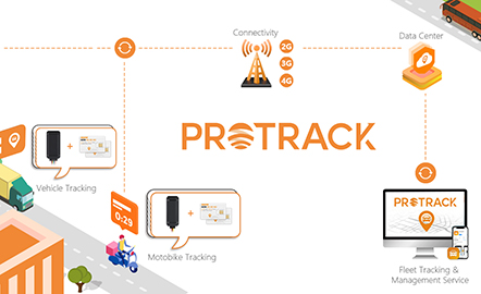 PROTRACK: एकीकृत व्यवस्थापन मार्फत GPS ट्र्याकिङ माथि उठाउँदै